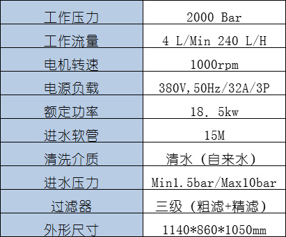 高壓清洗機(jī),噴霧降溫降塵,高壓沖洗機(jī)